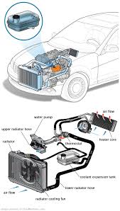 See C1497 repair manual